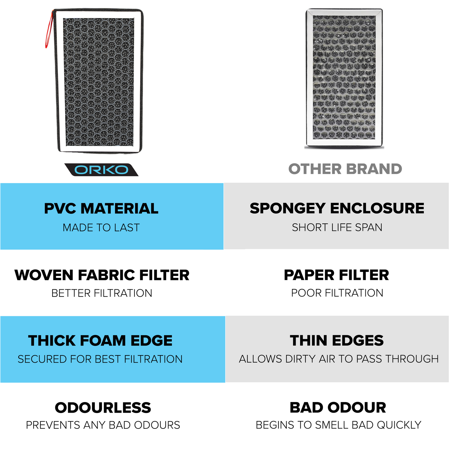 Model 3/Y HEPA Filter (Set of 2)