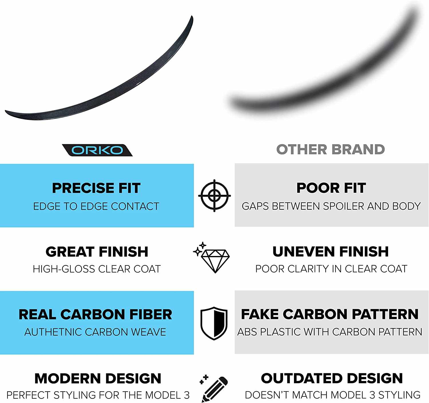 Tesla Model 3 Rear Trunk Performance Spoiler - Gloss Carbon Fiber