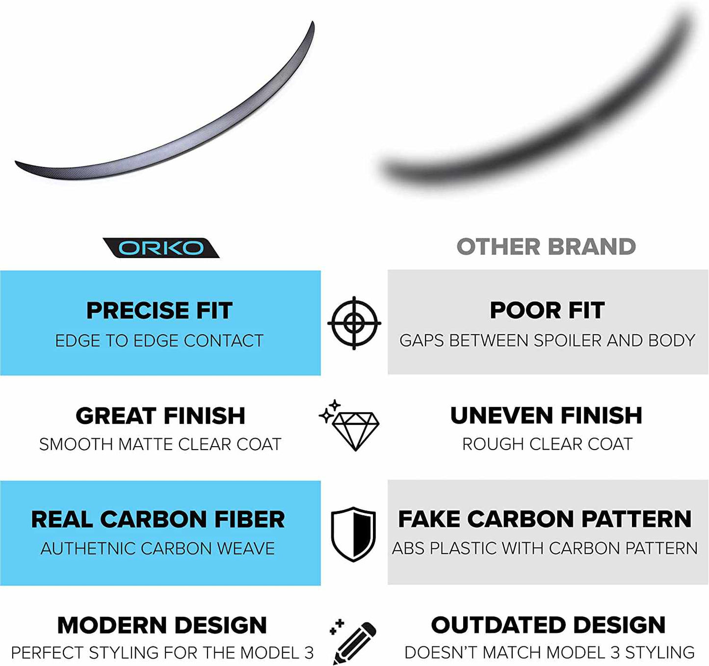 Model 3 Genuine Carbon Fiber Rear Trunk Performance Spoiler
